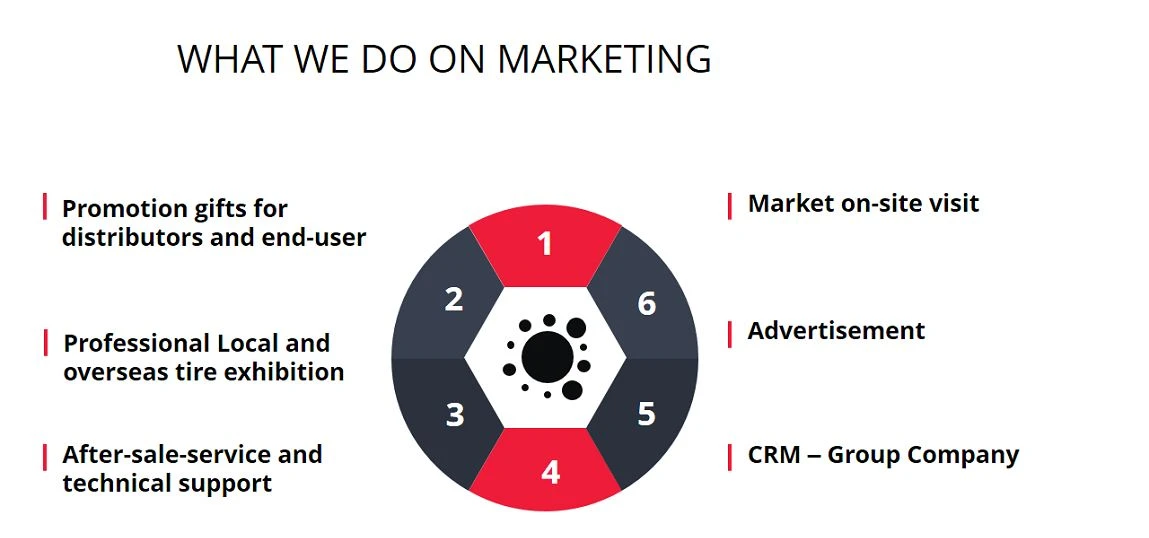 1 what we do on marketing